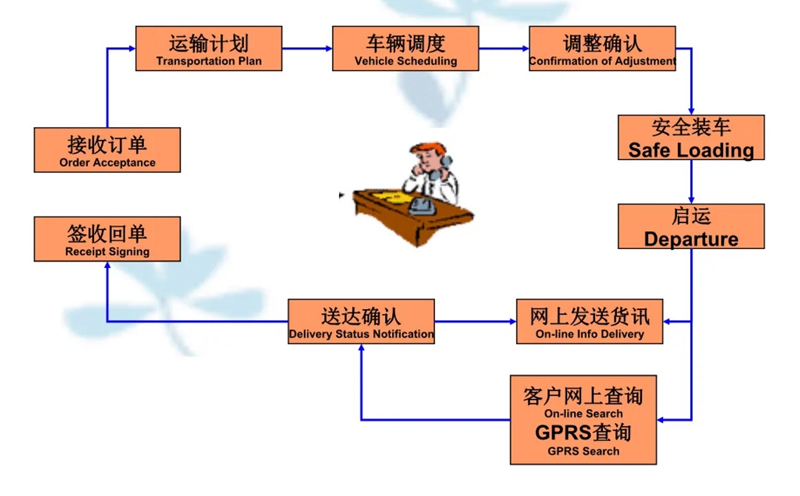 吴江震泽直达攸县物流公司,震泽到攸县物流专线